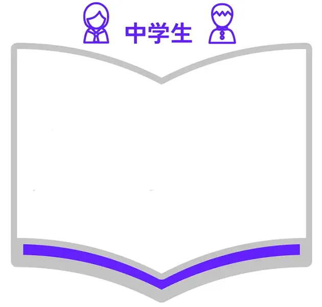 中学校1年生・2年生・3年生