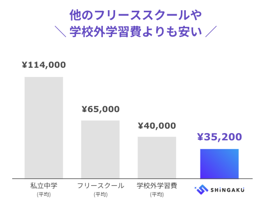 先行受付特別価格15%OFF